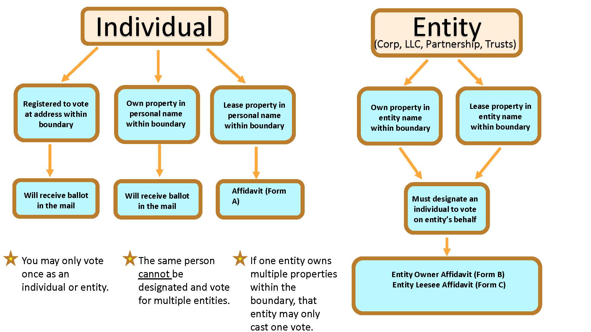 Avon DDA Materials 010524 74